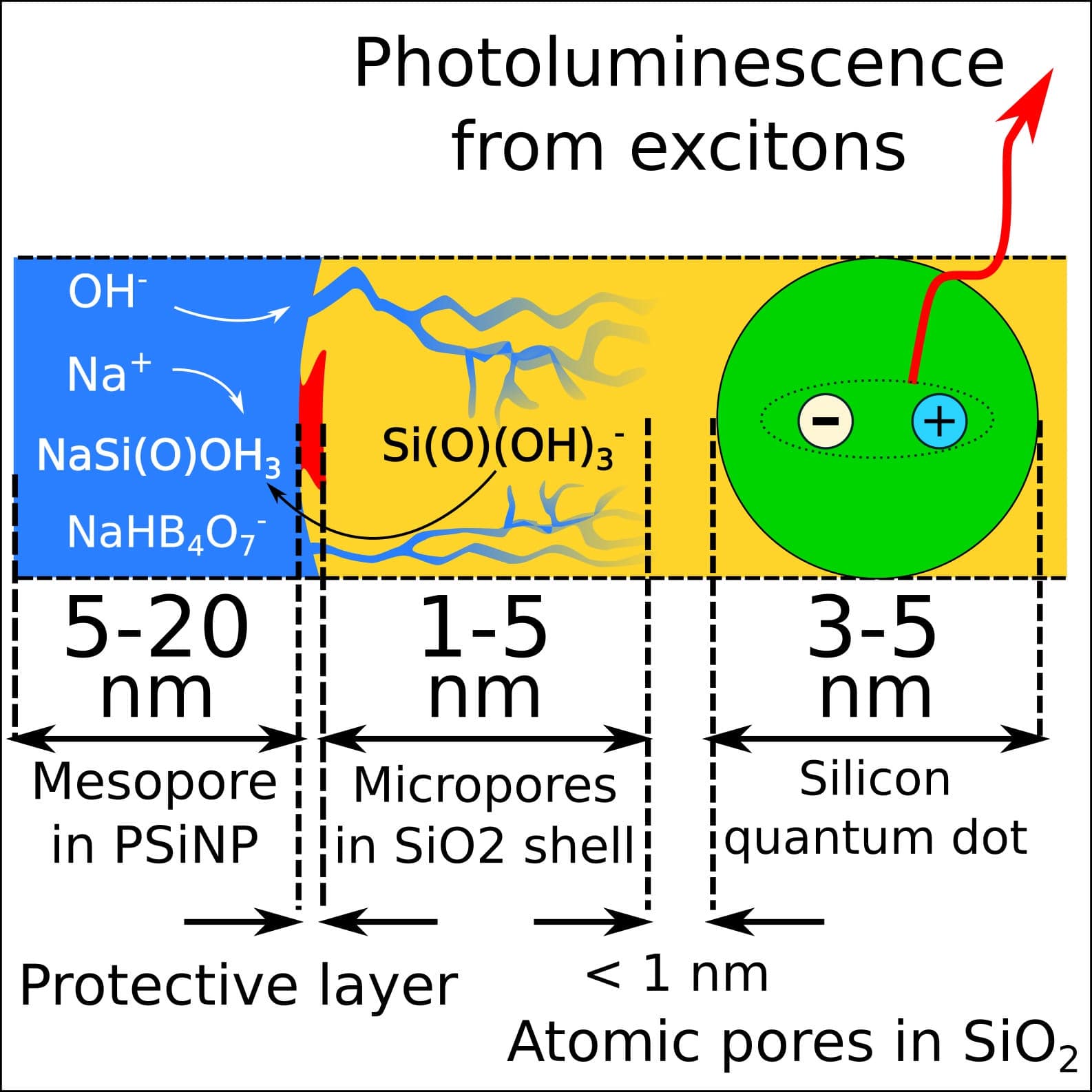 Formation of Si/SiO2 Luminescent Quantum Dots From Mesoporous Silicon by Sodium Tetraborate/Citric Acid Oxidation Treatment